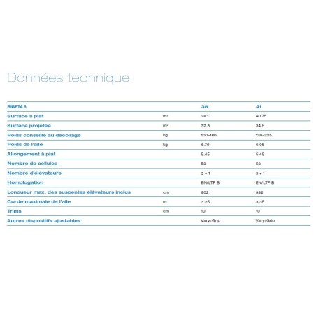 Advance - Biplace - Beta 6