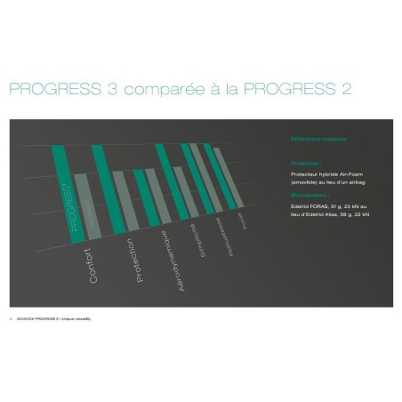 Advance - Progress 3
