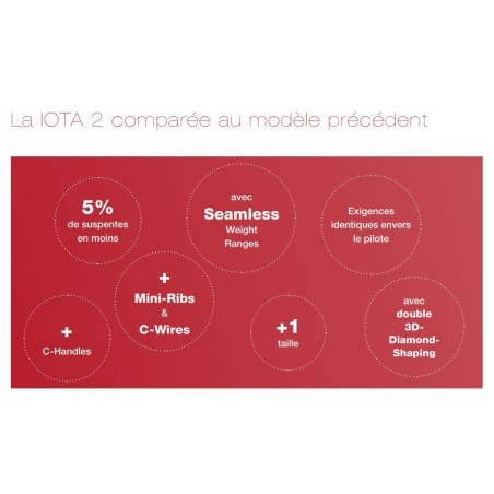 Advance - En B+ - Iota 2