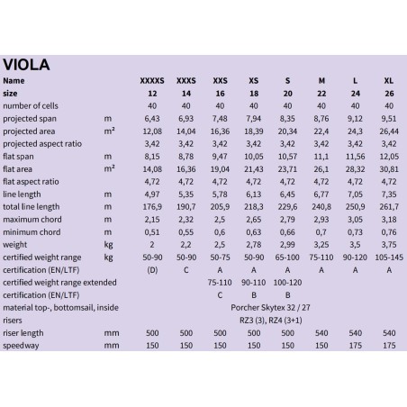 Phi - En A-B-C light - VIola