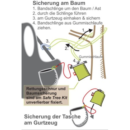 Paratroc - Kit arbrissage & premiers soins