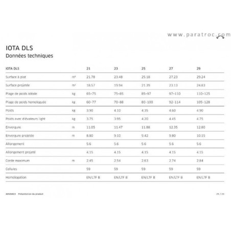 Advance - Iota DLS